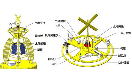 智慧航標(biāo)