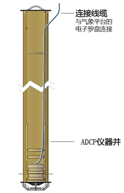 智慧航標(biāo)